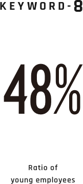 KEYWORD-8 ４８％